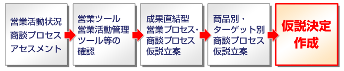 ビジネスイノベーションコンテンツ企画制作